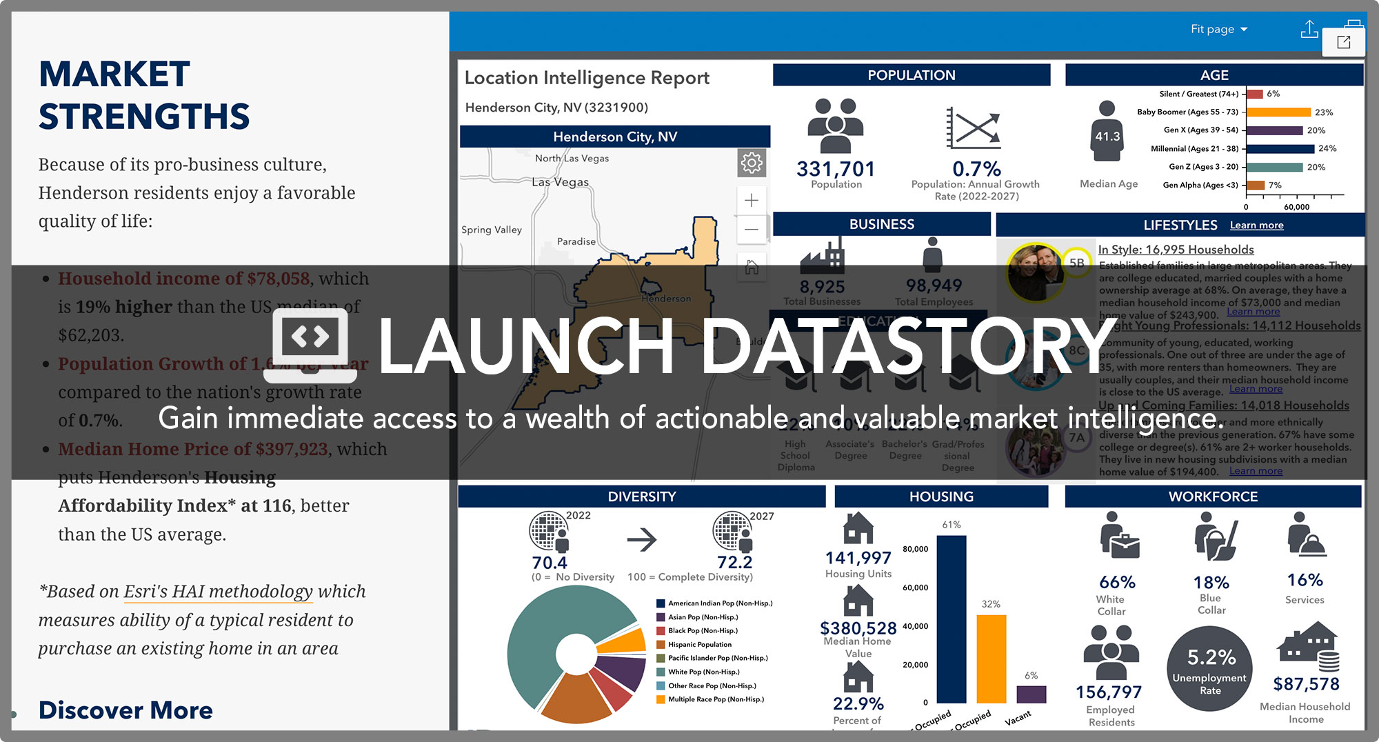 Launch Datastory