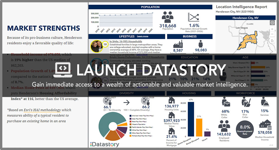Launch Datastory. Gain immediate access to a wealth of actionable and valuable market intelligence.